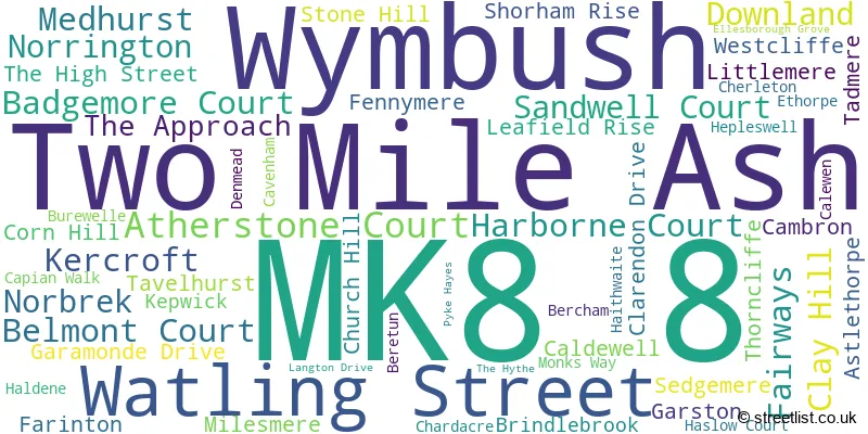 A word cloud for the MK8 8 postcode